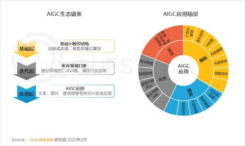 QuestMobile2022报告 中国移动互联网用户超12亿，51岁以上群体占比1/4，五大刺激点开启“移动智能钻石时代”