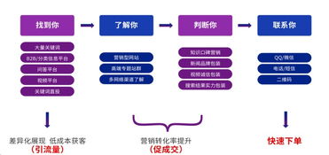 网络口碑营销 软件开发企业的品牌突围之道