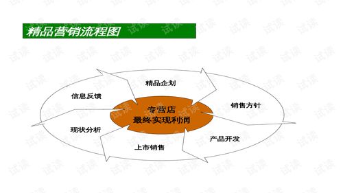 数字化转型下的日产汽车前台SA培训 精品营销与软件开发资源整合新路径